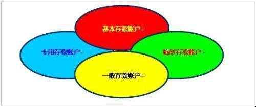 了解一下公司開一般戶需要什么資料_護(hù)航財(cái)稅